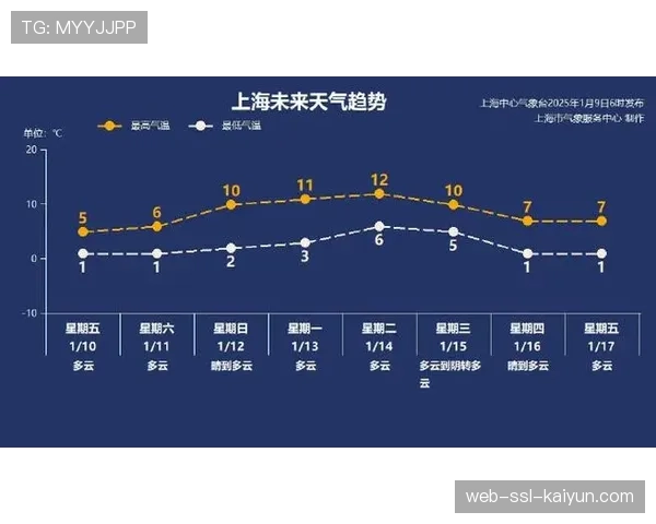 天气预报成因素:丹佛高原主场预计迎战勇士当日有暴雪,航班或受影响